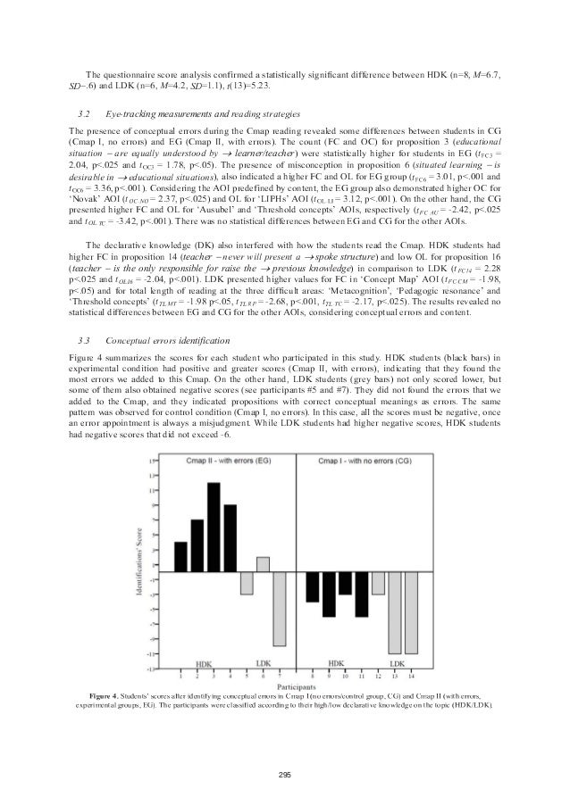 Is A Concept Mapping With Errors Useful For Evaluating Learning Outco
