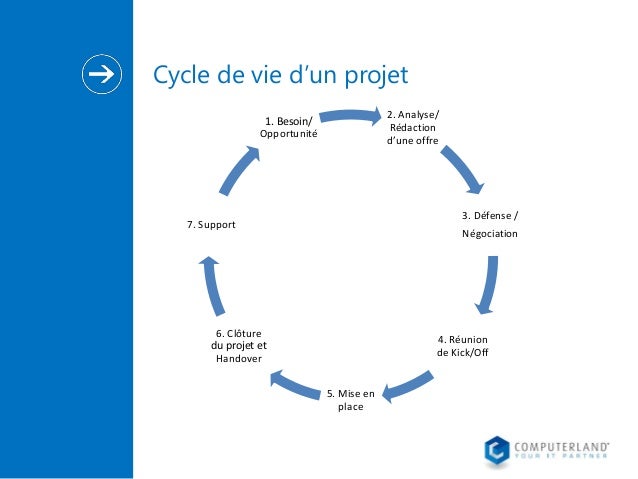 2014oct10  La gestion de projet chez COMPUTERLAND