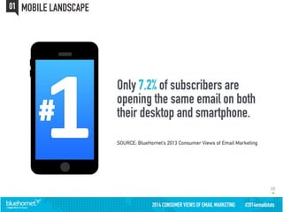 BlueHornet's 2014 Consumer Views of Email Marketing Webinar 5 of 6: Email & Mobile Devices 
