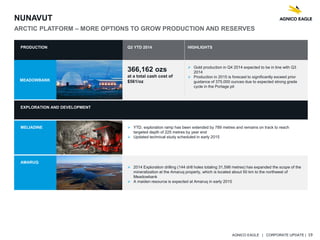 AGNICO EAGLE | CORPORATE UPDATE | 19
NUNAVUT
ARCTIC PLATFORM – MORE OPTIONS TO GROW PRODUCTION AND RESERVES
PRODUCTION Q3 YTD 2014 HIGHLIGHTS
MEADOWBANK
366,162 ozs
at a total cash cost of
$561/oz
 Gold production in Q4 2014 expected to be in line with Q3
2014
 Production in 2015 is forecast to significantly exceed prior
guidance of 375,000 ounces due to expected strong grade
cycle in the Portage pit
EXPLORATION AND DEVELOPMENT
MELIADINE  YTD, exploration ramp has been extended by 789 metres and remains on track to reach
targeted depth of 225 metres by year end
 Updated technical study scheduled in early 2015
AMARUQ
 2014 Exploration drilling (144 drill holes totaling 31,598 metres) has expanded the scope of the
mineralization at the Amaruq property, which is located about 50 km to the northwest of
Meadowbank
 A maiden resource is expected at Amaruq in early 2015
 