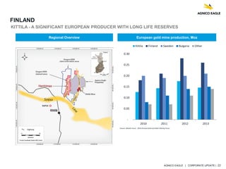 AGNICO EAGLE | CORPORATE UPDATE | 22
FINLAND
European gold mine production, MozRegional Overview
KITTILA - A SIGNIFICANT EUROPEAN PRODUCER WITH LONG LIFE RESERVES
-
0.05
0.10
0.15
0.20
0.25
0.30
2010 2011 2012 2013
Kittila Finland Sweden Bulgaria Other
Source: Metals Focus - 2014 Annual Gold and Silver Mining Focus
 