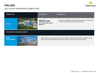 AGNICO EAGLE | CORPORATE UPDATE | 23
FINLAND
25% PLANT EXPANSION COMPLETED
PRODUCTION Q3 YTD 2014 HIGHLIGHTS
KITTILA
98,612 ozs
at a total cash cost of
$861/oz
 Major tie-ins related to mill expansion completed, production in
Q4 2014 expected to return to normal levels
EXPLORATION AND DEVELOPMENT
RIMPI
DEVELOPMENT
 Ramp development continues, which allows access for deeper drilling, and advancement of the
Rimpi zone to provide additional mill feed in order to enhance the production profile
 