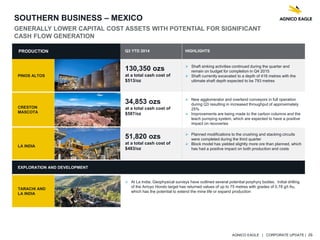 AGNICO EAGLE | CORPORATE UPDATE | 26
SOUTHERN BUSINESS – MEXICO
GENERALLY LOWER CAPITAL COST ASSETS WITH POTENTIAL FOR SIGNIFICANT
CASH FLOW GENERATION
PRODUCTION Q3 YTD 2014 HIGHLIGHTS
PINOS ALTOS
130,350 ozs
at a total cash cost of
$513/oz
 Shaft sinking activities continued during the quarter and
remain on budget for completion in Q4 2015
 Shaft currently excavated to a depth of 416 metres with the
ultimate shaft depth expected to be 793 metres
CRESTON
MASCOTA
34,853 ozs
at a total cash cost of
$587/oz
 New agglomerator and overland conveyors in full operation
during Q3 resulting in increased throughput of approximately
25%
 Improvements are being made to the carbon columns and the
leach pumping system, which are expected to have a positive
impact on recoveries
LA INDIA
51,820 ozs
at a total cash cost of
$483/oz
 Planned modifications to the crushing and stacking circuits
were completed during the third quarter
 Block model has yielded slightly more ore than planned, which
has had a positive impact on both production and costs
EXPLORATION AND DEVELOPMENT
TARACHI AND
LA INDIA
 At La India, Geophysical surveys have outlined several potential porphyry bodies. Initial drilling
of the Arroyo Hondo target has returned values of up to 75 metres with grades of 0.78 g/t Au,
which has the potential to extend the mine life or expand production
 
