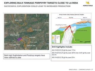 AGNICO EAGLE | CORPORATE UPDATE | 27
EXPLORING BULK TONNAGE PORPHYRY TARGETS CLOSE TO LA INDIA
SUCCESSFUL EXPLORATION COULD LEAD TO INCREASED PRODUCTION
Both high Sulphidation and Porphyry targets have
been defined to date
Drill highlights include:
AH-13-010 0.33 g/t Au over 111m
AH-14-014 0.27 g/t Au over 347m incl. 0.87 g/t Au over
35.7m
AH-14-025 0.78 g/t Au over 67m
 