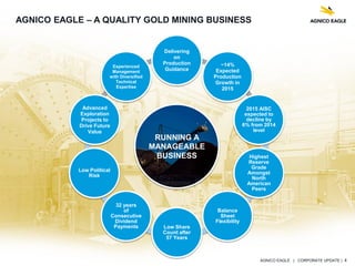 AGNICO EAGLE | CORPORATE UPDATE | 4
AGNICO EAGLE – A QUALITY GOLD MINING BUSINESS
RUNNING A
MANAGEABLE
BUSINESS
Delivering
on
Production
Guidance
~14%
Expected
Production
Growth in
2015
2015 AISC
expected to
decline by
6% from 2014
level
Highest
Reserve
Grade
Amongst
North
American
Peers
Balance
Sheet
Flexibility
Low Share
Count after
57 Years
32 years
of
Consecutive
Dividend
Payments
Low Political
Risk
Advanced
Exploration
Projects to
Drive Future
Value
Experienced
Management
with Diversified
Technical
Expertise
 