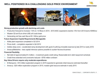 AGNICO EAGLE | CORPORATE UPDATE | 5
Strong production growth with declining unit costs
 Production forecast to increase ~14% to 1.6 Mozs in 2015. 2015 AISC expected to decline ~6% from 2014 level of $990/oz
 Weaker C$ and Euro drive US$ unit costs lower
 Generating net free cash flow at $1,100/oz gold price
Future Expansion Capital Requirements Manageable
 Kittila plant expansion completed in Q3 2014
 Pinos shaft – completion expected in Q4 2015
 Goldex deep zone – accelerated ramp development with goal of outlining mineable reserves by late 2015 or early 2016
 Amaruq/Meliadine – less capital intensive options possible to sustain Nunavut business
Financial Flexibility
 Net debt of approximately $1.2 billion – investment grade credit rating; Reasonable term debt repayment schedule
 Credit lines extended and covenants reduced - $700 million undrawn
Key Value Drivers require only moderate expenditures
 El Barqueno - $15 million exploration program in 2015 expected to generate initial resource estimate thereafter
 Amaruq - $20 million exploration program in 2015, maiden gold resource estimate in early 2015
WELL POSITIONED IN A CHALLENGING GOLD PRICE ENVIRONMENT
 