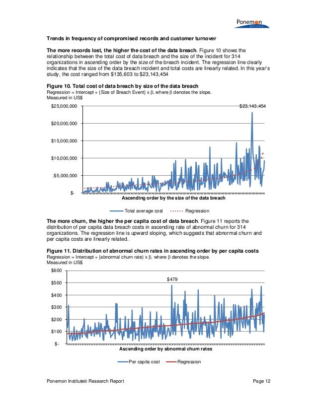 ponemon cost of a data breach 2020 ponemon cost of a data breach 2020
