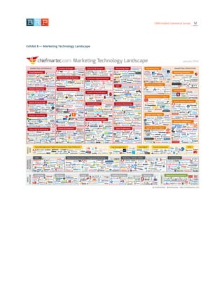 12CRM/Unified Commerce Survey
Exhibit 8 — Marketing Technology Landscape
 