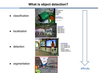 What is object detection?
● classification
● localization
● detection
● segmentation
difficulty
 
