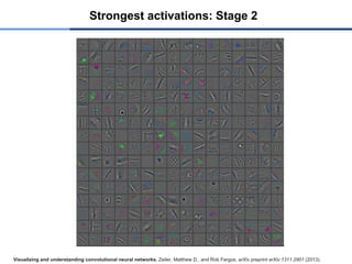 Strongest activations: Stage 2
Visualizing and understanding convolutional neural networks. Zeiler, Matthew D., and Rob Fergus. arXiv preprint arXiv:1311.2901 (2013).
 