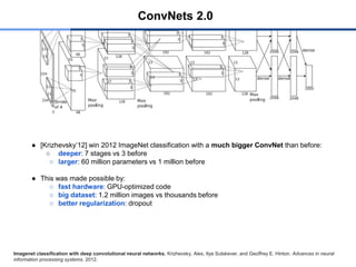 ● [Krizhevsky’12] win 2012 ImageNet classification with a much bigger ConvNet than before:
○ deeper: 7 stages vs 3 before
○ larger: 60 million parameters vs 1 million before
● This was made possible by:
○ fast hardware: GPU-optimized code
○ big dataset: 1.2 million images vs thousands before
○ better regularization: dropout
ConvNets 2.0
Imagenet classification with deep convolutional neural networks. Krizhevsky, Alex, Ilya Sutskever, and Geoffrey E. Hinton. Advances in neural
information processing systems. 2012.
 