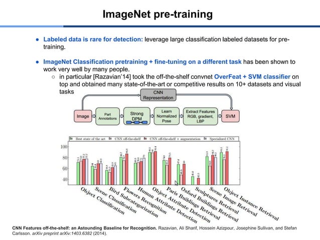 2014 - CVPR Tutorial on Deep Learning for Vision - Object Detection.pptx
