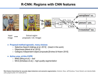 R-CNN: Regions with CNN features
Input
image
Extract region
proposals (~2k / image)
● Proposal-method agnostic, many choices
○ Selective Search [Uijlings et al. 2013] (Used in this work)
○ Objectness [Alexe et al. 2012]
○ Category independent object proposals [Endres & Hoiem 2010]
● Active area, at this CVPR
○ BING [Ming et al.] – fast
○ MCG [Arbelaez et al.] – high-quality segmentation
Rich feature hierarchies for accurate object detection and semantic segmentation. Girshick, Ross, Jeff Donahue, Trevor Darrell, and Jitendra Malik.
arXiv preprint arXiv:1311.2524 (2013).
 