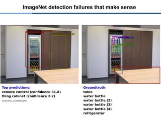 ImageNet detection failures that make sense
 