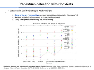 ● Detection with ConvNets in the pre-Krizhevsky era:
`
○ State of the art / competitive on major pedestrians datasets by [Sermanet’13]
○ Smaller models (1M) / datasets (thousands of samples)
○ Using unsupervised learning for pre-training
Pedestrian detection with ConvNets
Pedestrian detection with unsupervised multi-stage feature learning. Sermanet, Pierre, Koray Kavukcuoglu, Soumith Chintala, and Yann LeCun. In
Computer Vision and Pattern Recognition (CVPR), 2013 IEEE Conference on, pp. 3626-3633. IEEE, 2013.
 