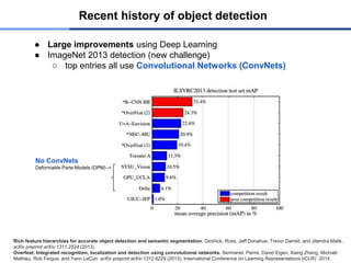 Recent history of object detection
● Large improvements using Deep Learning
● ImageNet 2013 detection (new challenge)
○ top entries all use Convolutional Networks (ConvNets)
Rich feature hierarchies for accurate object detection and semantic segmentation. Girshick, Ross, Jeff Donahue, Trevor Darrell, and Jitendra Malik.
arXiv preprint arXiv:1311.2524 (2013).
Overfeat: Integrated recognition, localization and detection using convolutional networks. Sermanet, Pierre, David Eigen, Xiang Zhang, Michaël
Mathieu, Rob Fergus, and Yann LeCun. arXiv preprint arXiv:1312.6229 (2013), International Conference on Learning Representations (ICLR)` 2014.
No ConvNets
Deformable Parts Models (DPM) ->
 