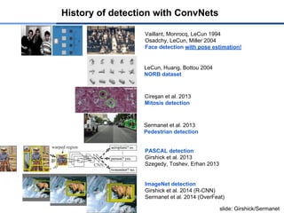 History of detection with ConvNets
LeCun, Huang, Bottou 2004
NORB dataset
Cireşan et al. 2013
Mitosis detection
Sermanet et al. 2013
Pedestrian detection
Vaillant, Monrocq, LeCun 1994
Osadchy, LeCun, Miller 2004
Face detection with pose estimation!
PASCAL detection
Girshick et al. 2013
Szegedy, Toshev, Erhan 2013
ImageNet detection
Girshick et al. 2014 (R-CNN)
Sermanet et al. 2014 (OverFeat)
slide: Girshick/Sermanet
 