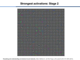 Strongest activations: Stage 2
Visualizing and understanding convolutional neural networks. Zeiler, Matthew D., and Rob Fergus. arXiv preprint arXiv:1311.2901 (2013).
 