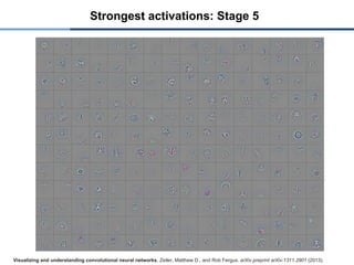 Strongest activations: Stage 5
Visualizing and understanding convolutional neural networks. Zeiler, Matthew D., and Rob Fergus. arXiv preprint arXiv:1311.2901 (2013).
 