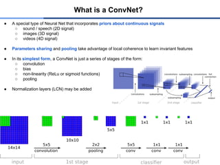 ● A special type of Neural Net that incorporates priors about continuous signals
○ sound / speech (2D signal)
○ images (3D signal)
○ videos (4D signal)
● Parameters sharing and pooling take advantage of local coherence to learn invariant features
● In its simplest form, a ConvNet is just a series of stages of the form:
○ convolution
○ bias
○ non-linearity (ReLu or sigmoid functions)
○ pooling
● Normalization layers (LCN) may be added
What is a ConvNet?
 