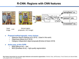 R-CNN: Regions with CNN features
Input
image
Extract region
proposals (~2k / image)
● Proposal-method agnostic, many choices
○ Selective Search [Uijlings et al. 2013] (Used in this work)
○ Objectness [Alexe et al. 2012]
○ Category independent object proposals [Endres & Hoiem 2010]
● Active area, at this CVPR
○ BING [Ming et al.] – fast
○ MCG [Arbelaez et al.] – high-quality segmentation
Rich feature hierarchies for accurate object detection and semantic segmentation. Girshick, Ross, Jeff Donahue, Trevor Darrell, and Jitendra Malik.
arXiv preprint arXiv:1311.2524 (2013).
 