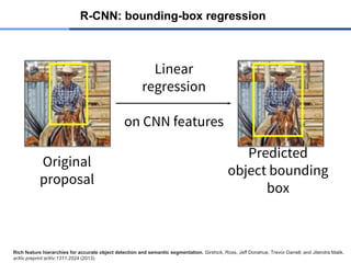 R-CNN: bounding-box regression
Rich feature hierarchies for accurate object detection and semantic segmentation. Girshick, Ross, Jeff Donahue, Trevor Darrell, and Jitendra Malik.
arXiv preprint arXiv:1311.2524 (2013).
Linear
regression
on CNN features
Original
proposal
Predicted
object bounding
box
 