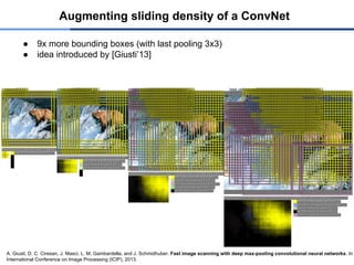 ● 9x more bounding boxes (with last pooling 3x3)
● idea introduced by [Giusti’13]
A. Giusti, D. C. Ciresan, J. Masci, L. M. Gambardella, and J. Schmidhuber. Fast image scanning with deep max-pooling convolutional neural networks. In
International Conference on Image Processing (ICIP), 2013.
Augmenting sliding density of a ConvNet
 