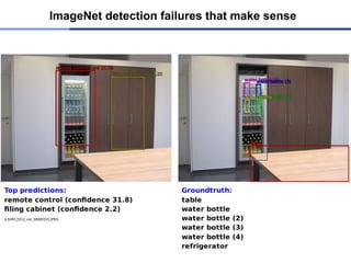 ImageNet detection failures that make sense
 