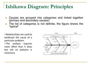 Ishikawa Diagram: Principles
 Causes are grouped into categories and linked together
(primary and secondary causes)
 The list of categories is not definite, the figure shows the
“typical”
• Relationships are used to
backtrack the cause of a
particular problem.
• The analysis requires
more effort than 5 whys
but still no statistics is
necessary.
 
