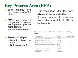 Key Process Area (KPA)
 Each maturity level
has some associated
KPAs
 KPAs are from 4
categories: project
management, process
management,
engineering, support
 The relationship is:
 Maturity level =>
KPA
 Not vice versa!!!
•The assumption is that the more
advanced the organization is =>
the more mature its processes
are => the more difficult KPAs it
implements
 