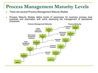 Process Management Maturity Levels
 There are several Process Management Maturity Models
 Process Maturity Models define levels of awareness for business process best
practices and automation with some assessing the management of operational
processes
 