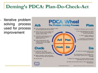 Deming’s PDCA: Plan-Do-Check-Act
• Iterative problem
solving process
used for process
improvement
 