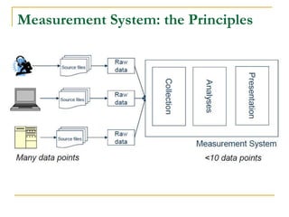 Measurement System: the Principles
 