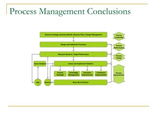Process Management Conclusions
 