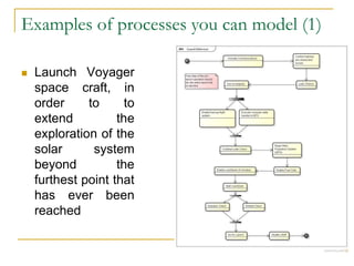Examples of processes you can model (1)
 Launch Voyager
space craft, in
order to to
extend the
exploration of the
solar system
beyond the
furthest point that
has ever been
reached
 