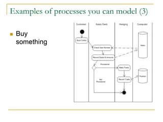 Examples of processes you can model (3)
 Buy
something
 
