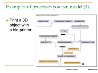 Examples of processes you can model (4)
 Print a 3D
object with
a bio-printer
 