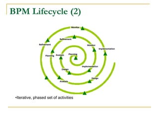 BPM Lifecycle (2)
•Iterative, phased set of activities
 