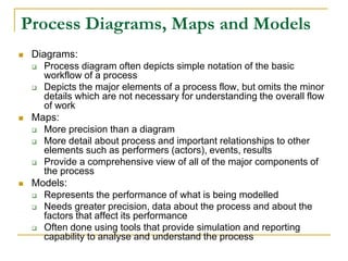 Process Diagrams, Maps and Models
 Diagrams:
 Process diagram often depicts simple notation of the basic
workflow of a process
 Depicts the major elements of a process flow, but omits the minor
details which are not necessary for understanding the overall flow
of work
 Maps:
 More precision than a diagram
 More detail about process and important relationships to other
elements such as performers (actors), events, results
 Provide a comprehensive view of all of the major components of
the process
 Models:
 Represents the performance of what is being modelled
 Needs greater precision, data about the process and about the
factors that affect its performance
 Often done using tools that provide simulation and reporting
capability to analyse and understand the process
 