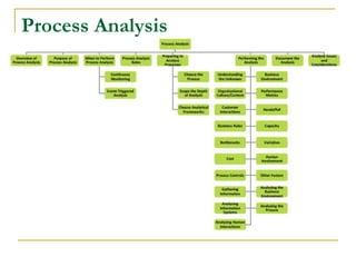Process Analysis
 