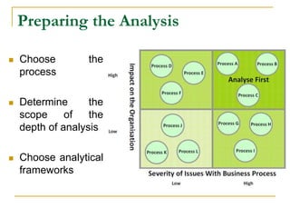 Preparing the Analysis
 Choose the
process
 Determine the
scope of the
depth of analysis
 Choose analytical
frameworks
 