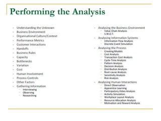 Performing the Analysis
 