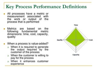 Key Process Performance Definitions
 All processes have a metric or
measurement associated with
the work or output of the
process that is performed
 Metrics are based on the
following fundamental metric
dimensions: time, cost, capacity,
quality
 When a process is value-added?
 When it is required to generate
the output required by the
customer of the process
 When the customer is willing to
pay for the process
 When it enhances customer
experience
 