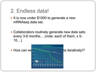 2. Endless data!
 It is now under $1000 to generate a new

mRNAseq data set.
 Collaborators routinely generate new data sets

every 3-6 months… (note: each of them, x 510…)
 How can we make use of this data iteratively!?

 