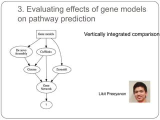 3. Evaluating effects of gene models
on pathway prediction

Vertically integrated comparison.

Likit Preeyanon

 
