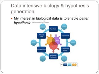 Data intensive biology & hypothesis
generation
 My interest in biological data is to enable better

hypothesis generation.

 