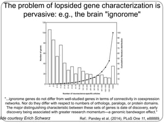 The problem of lopsided gene characterization is
pervasive: e.g., the brain "ignorome"

"...ignorome genes do not differ from well-studied genes in terms of connectivity in coexpression
networks. Nor do they differ with respect to numbers of orthologs, paralogs, or protein domains.
The major distinguishing characteristic between these sets of genes is date of discovery, early
discovery being associated with greater research momentum—a genomic bandwagon effect."

lide courtesy Erich Schwarz

Ref.: Pandey et al. (2014), PLoS One 11, e88889.

 