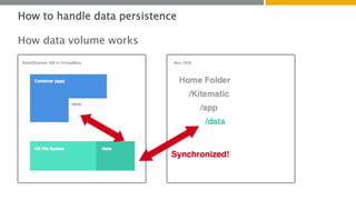 How to handle data persistence 
How data volume works 
 