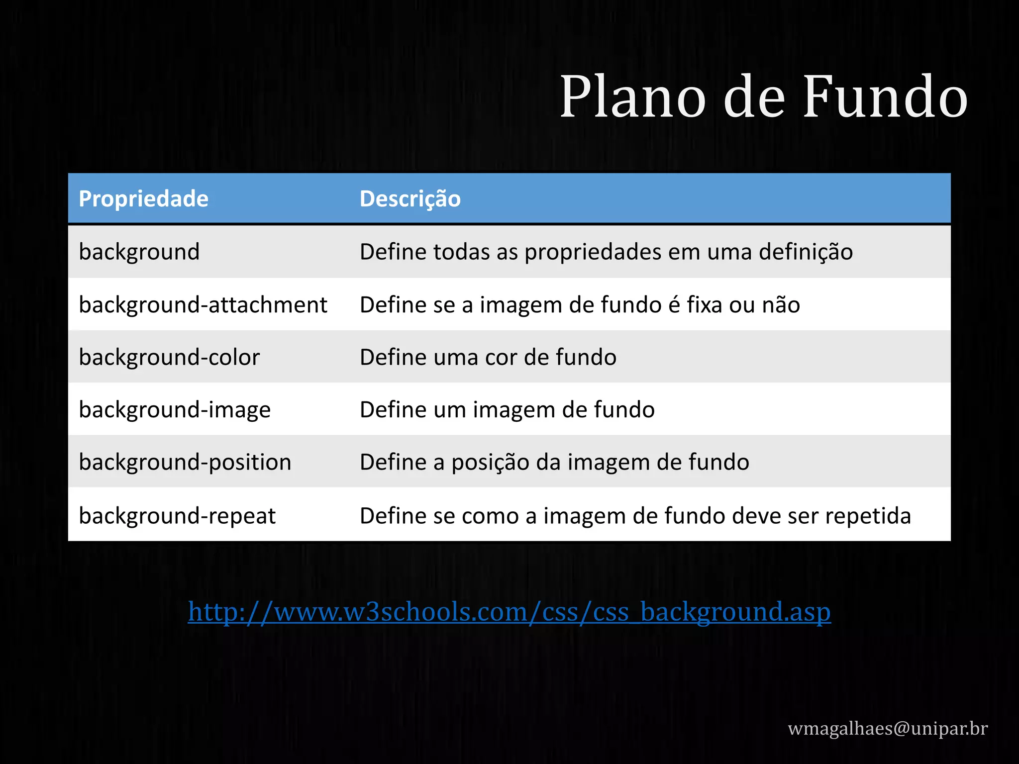 http://www.w3schools.com/css/css_background.asp
wmagalhaes@unipar.br
Plano de Fundo
Propriedade Descrição
background Define todas as propriedades em uma definição
background-attachment Define se a imagem de fundo é fixa ou não
background-color Define uma cor de fundo
background-image Define um imagem de fundo
background-position Define a posição da imagem de fundo
background-repeat Define se como a imagem de fundo deve ser repetida
 