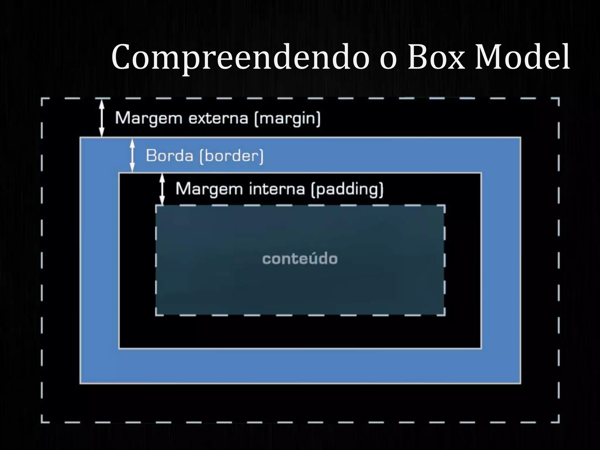 Compreendendo o Box Model
 